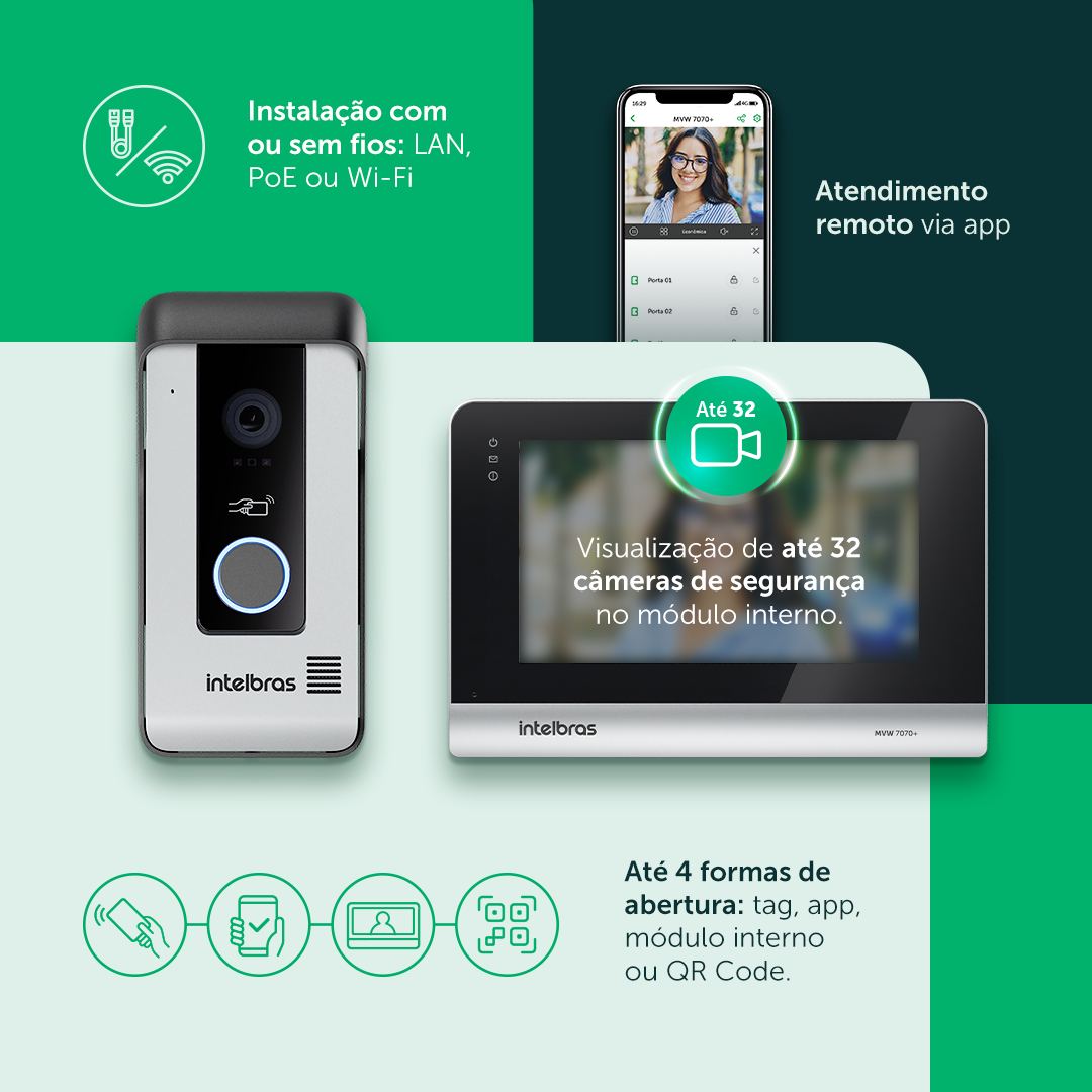 Módulo Externo Residencial